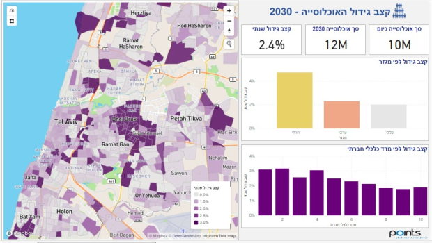 מפת קצב גידול אוכלוסיה באיזור גוש דן